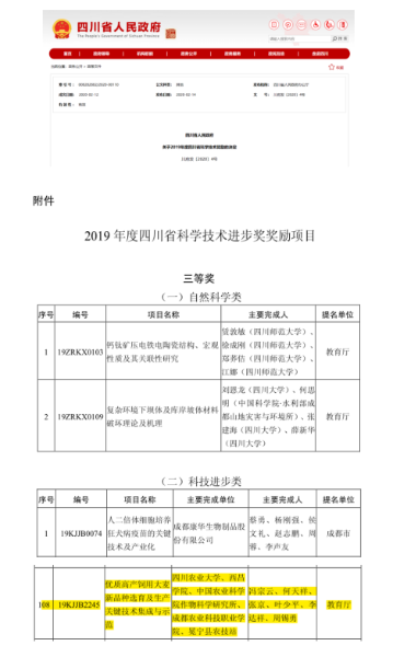 2019꣬ĴʡƼȽȣʸ߲ôƷѡؼʾ