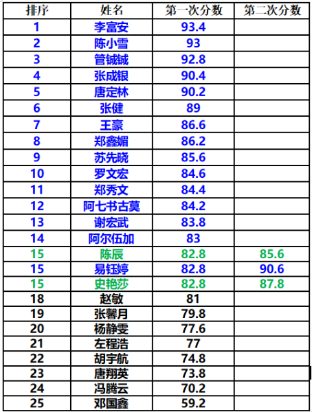 Уɼ250409